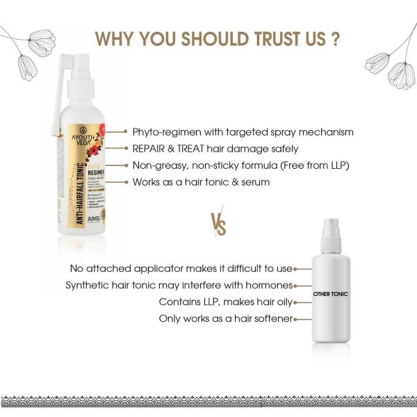 Ayouthveda Anti-Hair Fall Tonic For Hair Fall Control & Re-growth (100 Ml) - Image 5