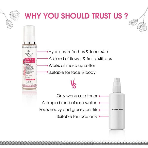 Ayouthveda Floral Breeze Mist to Keep Your Skin Hydrated All Day (100 Ml) - Image 3
