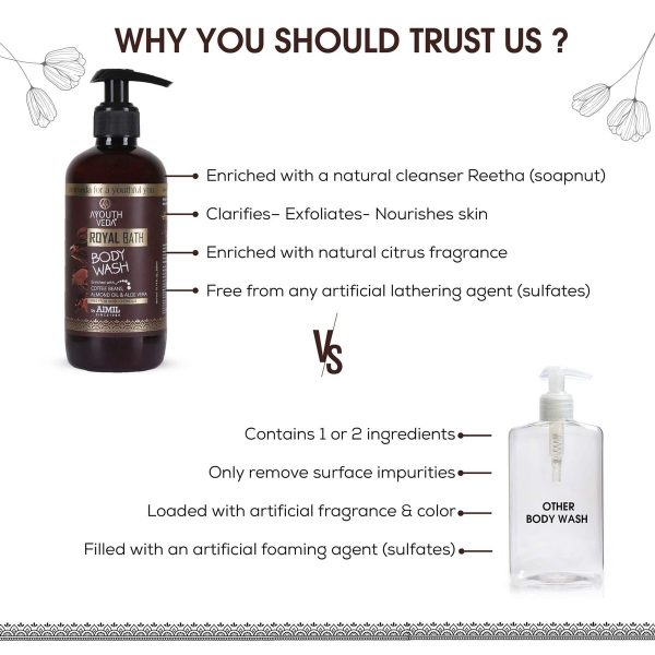 Ayouthveda Royal Bath Body Wash with Coffee & Aloe vera (300 Ml) - Image 8