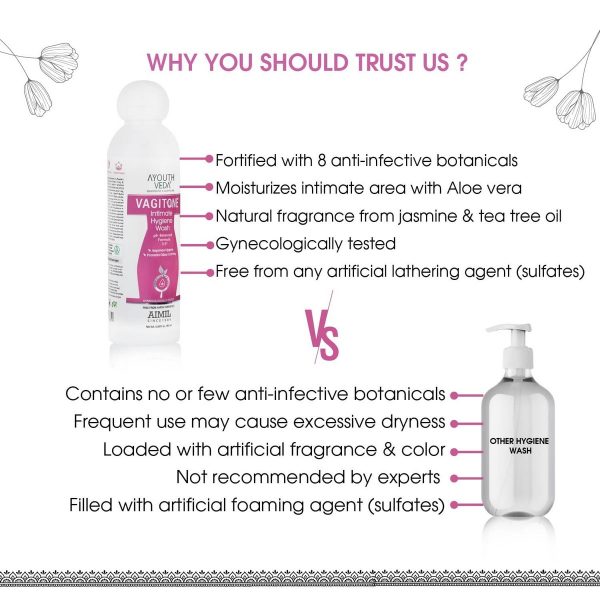 Ayouthveda Vagitone Intimate Hygiene Wash (180 ml) - Image 2