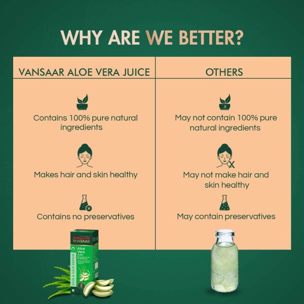Baidyanath Vansaar Aloe Vera Juice For Glowing Skin & Healthy Hair (1 Ltr) - Image 4