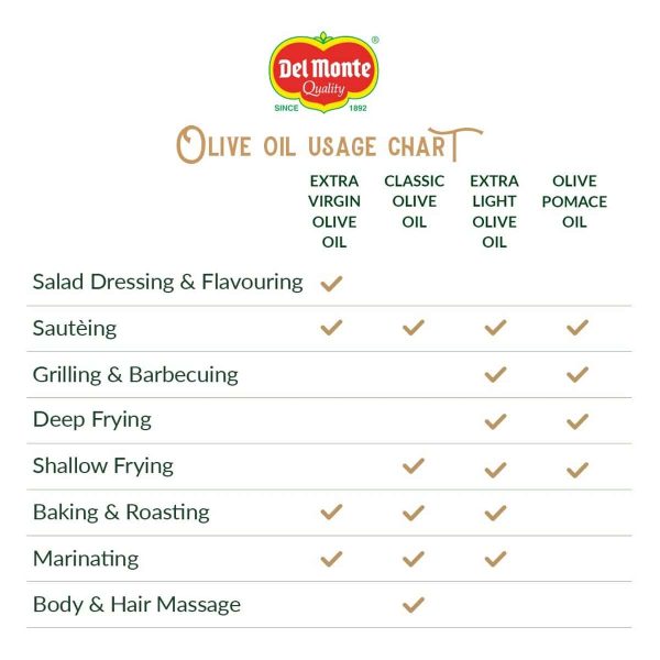 Del Monte Pomace Olive Oil Tin (5 lts) - Image 2