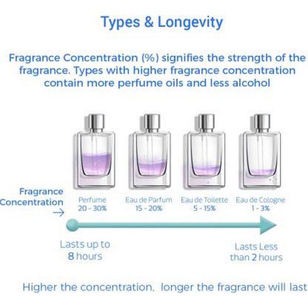 FOGG Scent Beautiful Secret For Women (100 ml) - Image 2