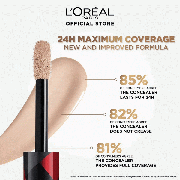 Loreal Infallible Full Wear Concealer (10 grams) - Image 3
