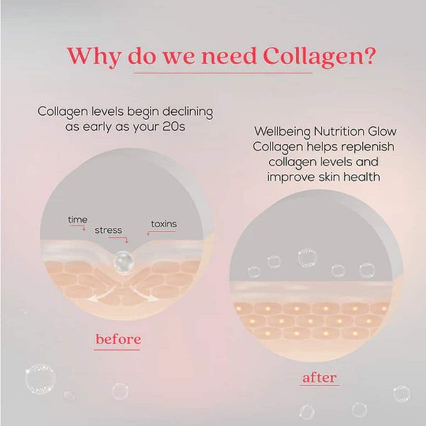 Wellbeing Nutrition Glow Collagen Tropical Bliss Flavour (250 g) - Image 3